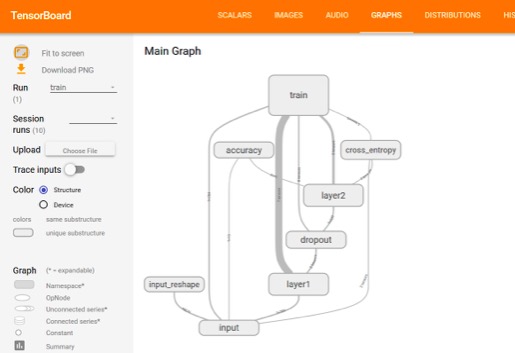 深度学习及TensorFlow简介_tensorflow 简介_05